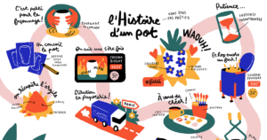 L'Histoire d'un pot